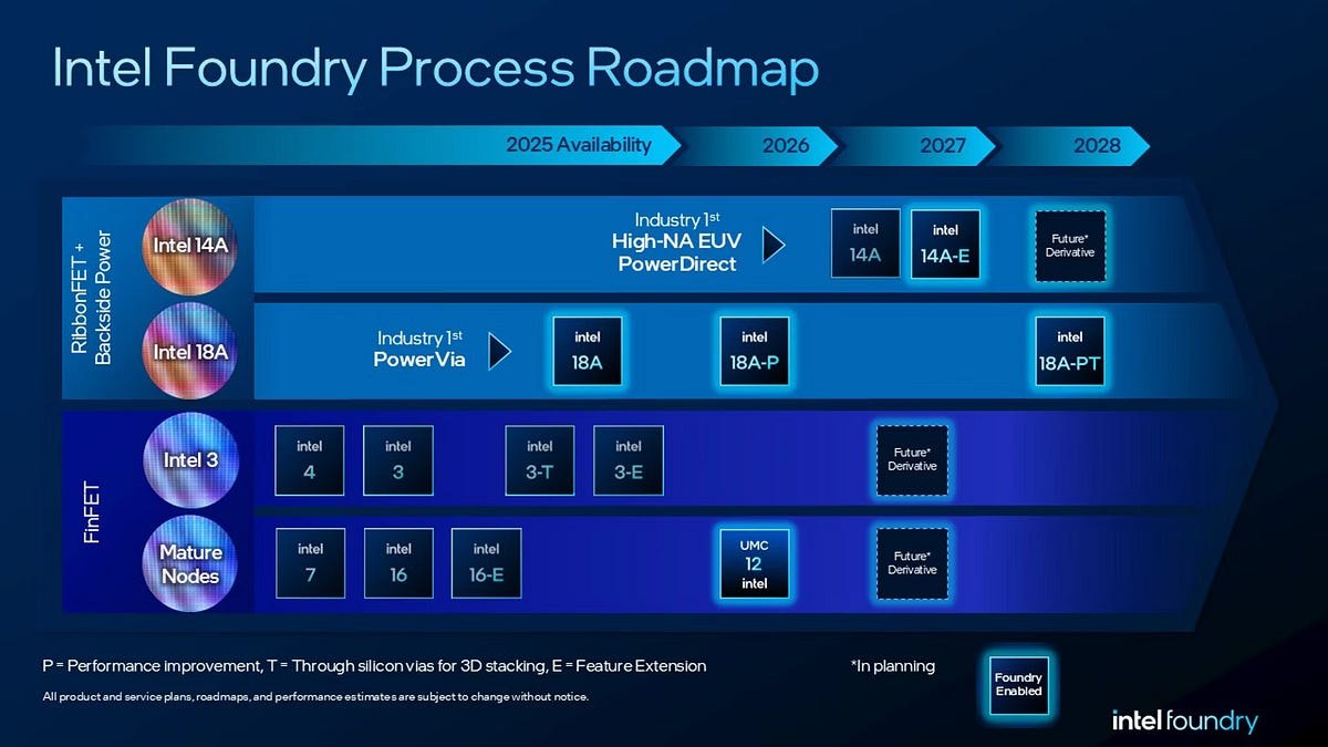 Intel’s stock rises as investors hope memory chips can mark the next step in its turnaround