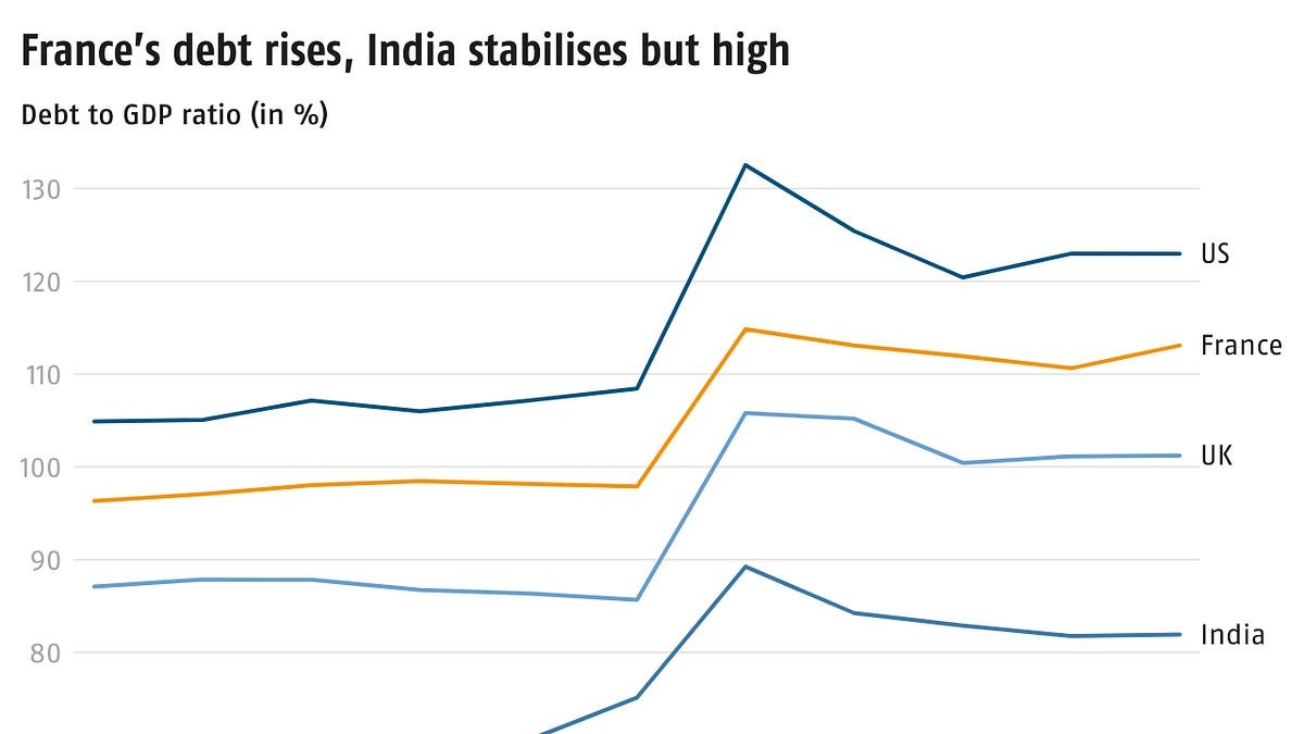 Is France Becoming Another Fiscal Flashpoint?